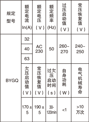 自復位過(guò)欠壓延時(shí)保護器說(shuō)明書(shū).jpg