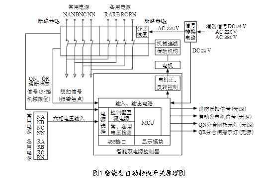 雙電源自動(dòng)切換開(kāi)關(guān)原理圖