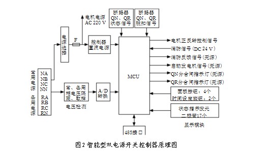 雙電源原理圖