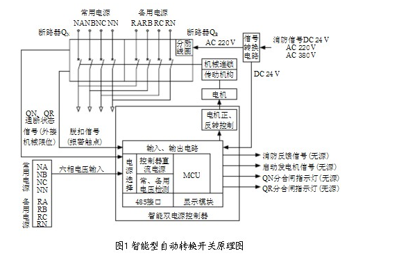 雙電源自動(dòng)轉換開(kāi)關(guān)原理圖